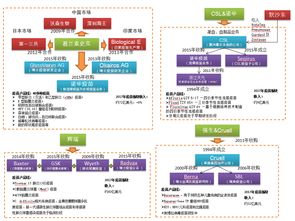 疫苗行业的发展逻辑