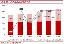 美国电商巨头ebay的兴衰之路