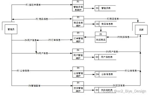php mysql 乌江明珠 农产品销售平台 计算机毕业设计源码99076