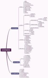 java程序员职业发展路径图,如何才能完成从新手码农到架构师的转变