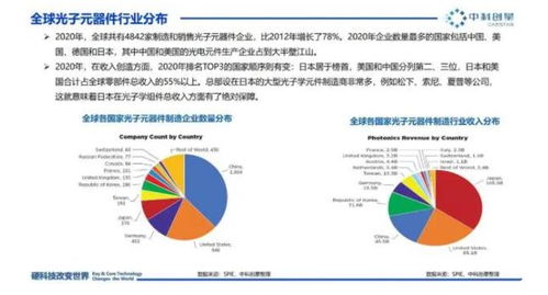 光子产业的发展前景与万亿产值的光子产业链全景图详解