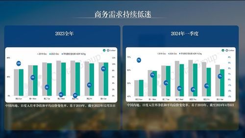 张润钢 全面认知饭店集团价值 中国饭店管理公司 集团 2023年度发展报告 解读